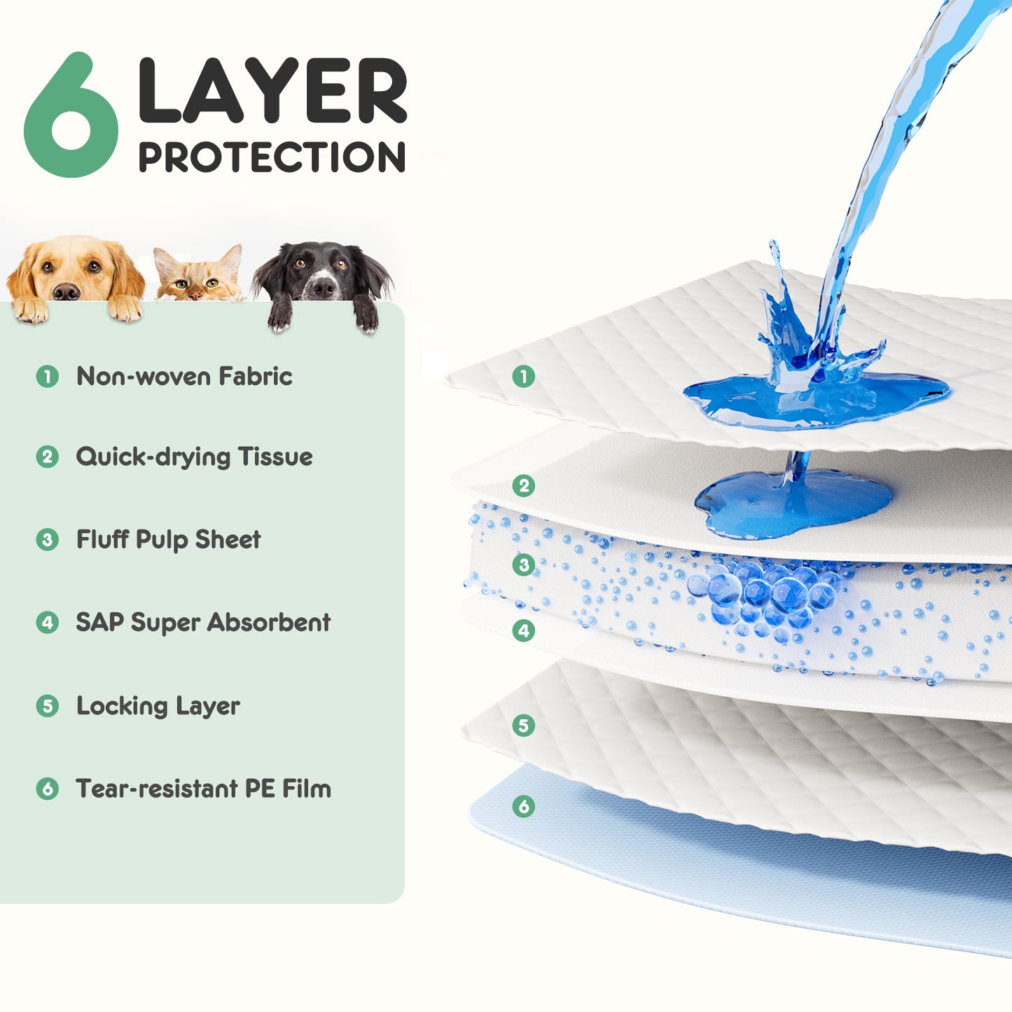 Disposable Puppy Pads – Leak-Proof Quick-Dry Absorbent Dog Pee Pads for Puppies & Small Pets, Multi-Layer Extra Large