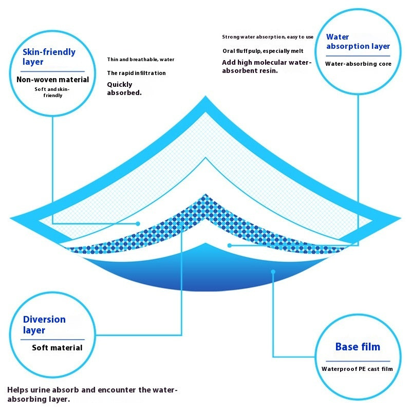 Disposable Pet Urine Pads – Super Absorbent Puppy & Senior Pet Training Pads, 33x45cm, 100 Pieces