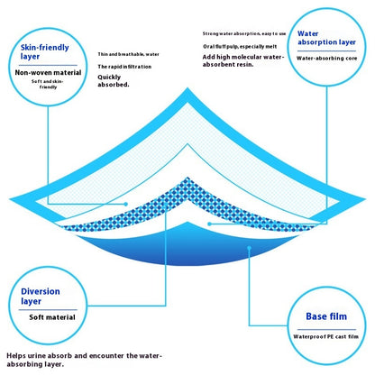 Disposable Pet Urine Pads – Super Absorbent Puppy & Senior Pet Training Pads, 33x45cm, 100 Pieces